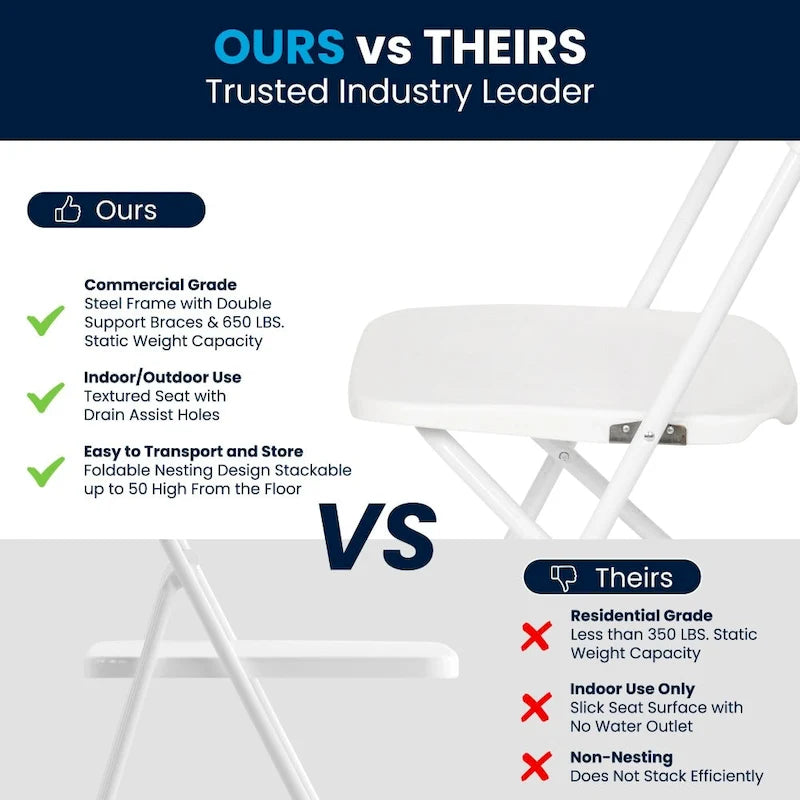 Chaise pliante en plastique – Capacité de 295 kg – Chaise événementielle