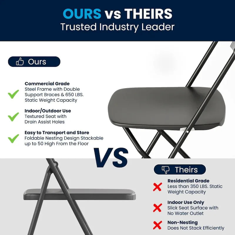 Chaise pliante en plastique – Capacité de 295 kg – Chaise événementielle